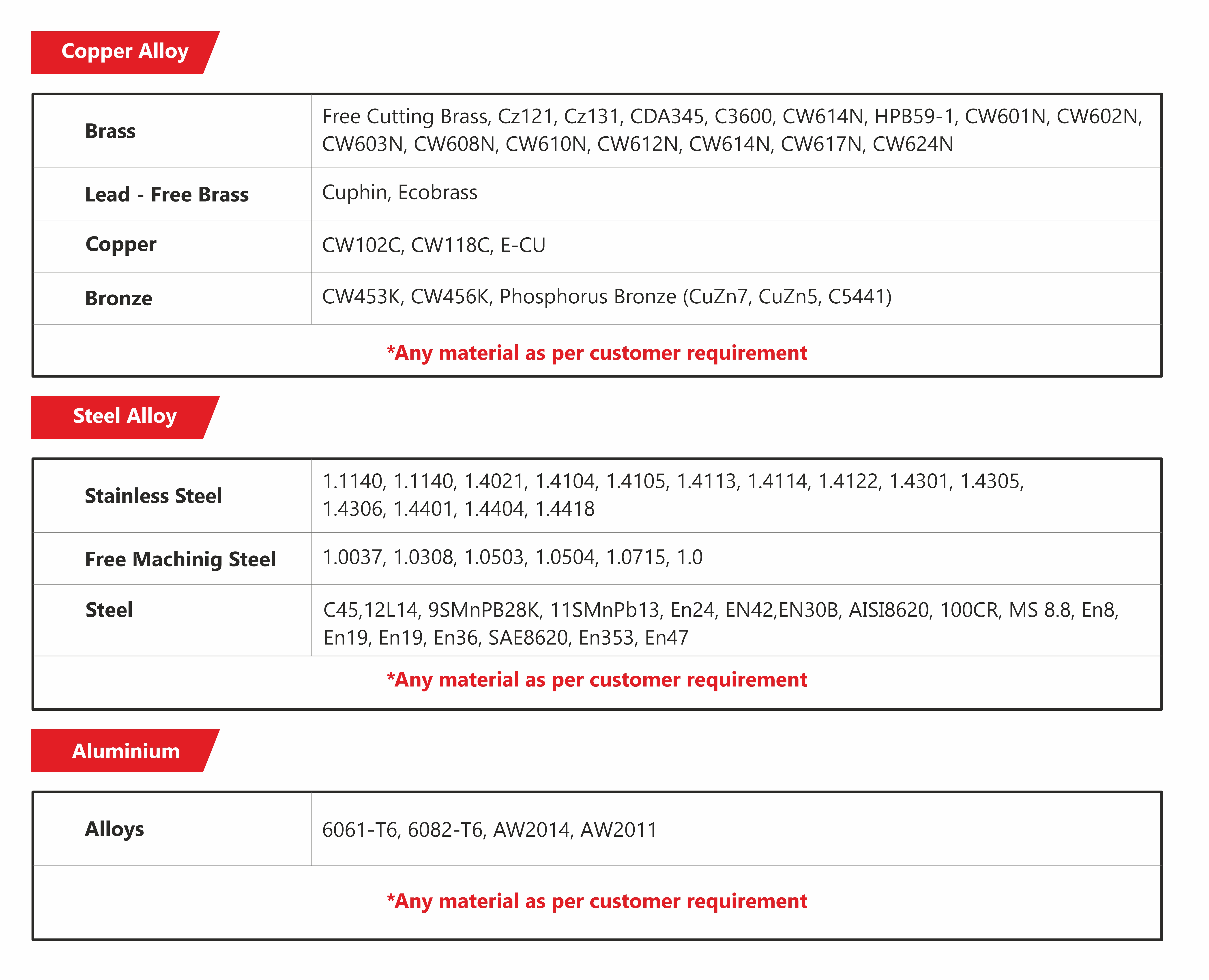 essar-product